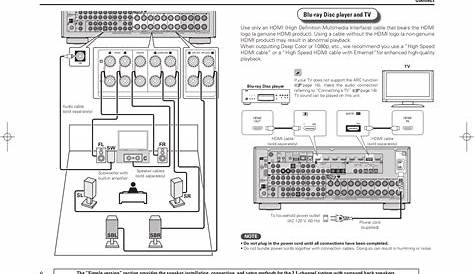 Denon AVR-A100 Owners Manual