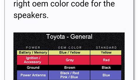 2007 Toyota Tundra Sr5 Radio Wiring Diagram - Wiring Diagram and