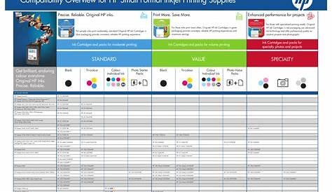 hp printer ink compatibility chart