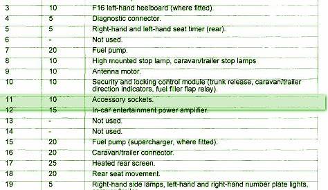 2011 Jaguar XF Premium Engine Fuse Box Diagram – Auto Fuse Box Diagram