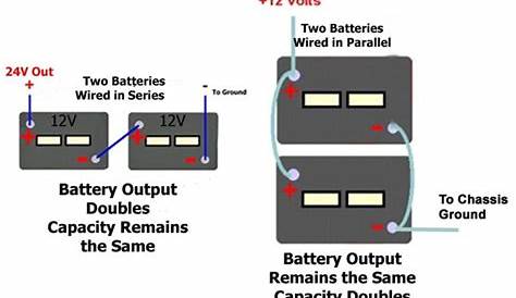 How to Wire Two Batteries In Parallel on an RV Trailer | etrailer.com