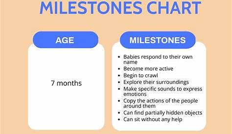 Free Gifted Baby Milestones Chart - PDF | Template.net