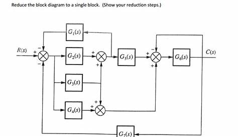 Solved Problem 1: Reduce the block diagram to a single | Chegg.com