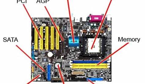 laptop motherboard components diagram