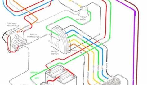 club car wiring diagram 48 volt