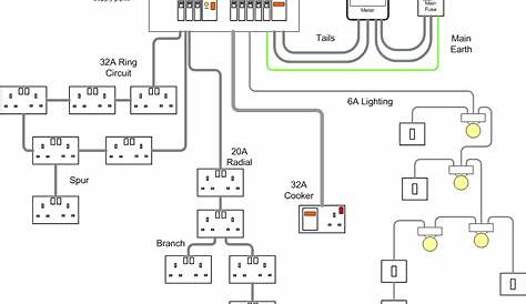 Tech Crew: Different Types Of Electrical Wiring Diagram