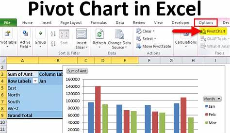 Pivot Chart in Excel (Uses, Examples) | How To Create Pivot Chart?