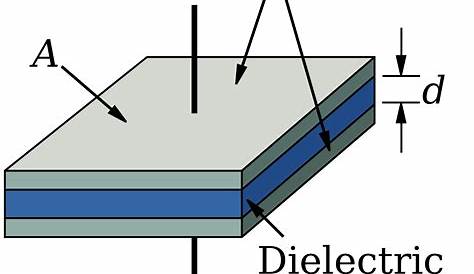 simple diagram of capacitor
