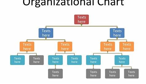 how do you make an organizational chart in word