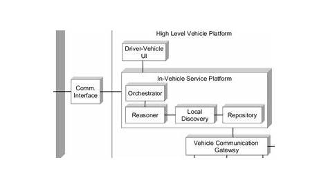Modelling car repair workflow with plain UML activity diagrams