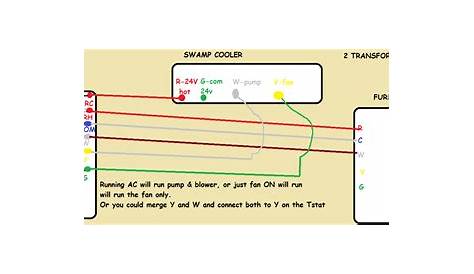 Wiring Diagram For A Swamp Cooler