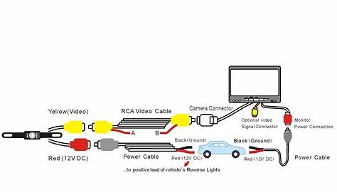 Tft Lcd Monitor Reversing Camera Wiring Diagram - Free Wiring Diagram