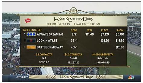 kentucky derby payout chart