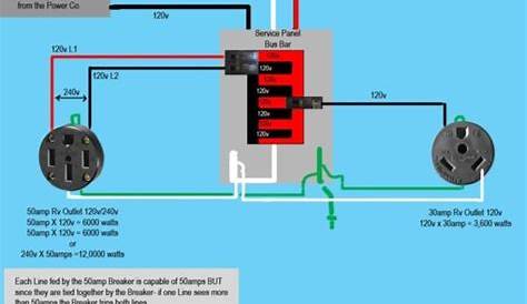50 Amp Rv Breaker Wiring Diagram