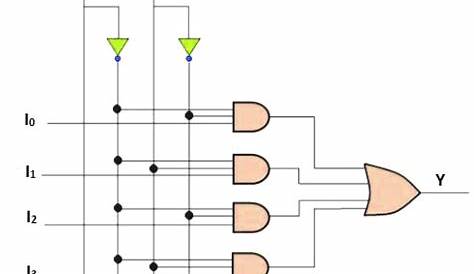 4 1 Multiplexer Circuit Diagram