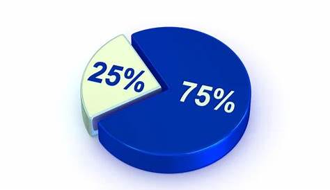 Blue Pie Chart 70 - 30 percent — Stock Photo © threeart #4677784