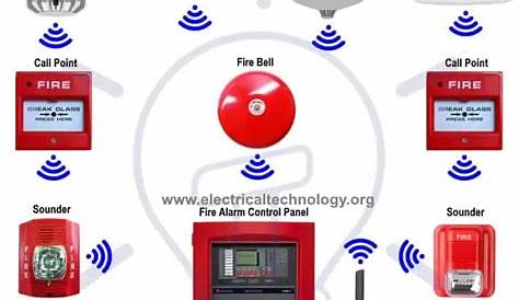 Conventional Fire Alarm Wiring Diagram