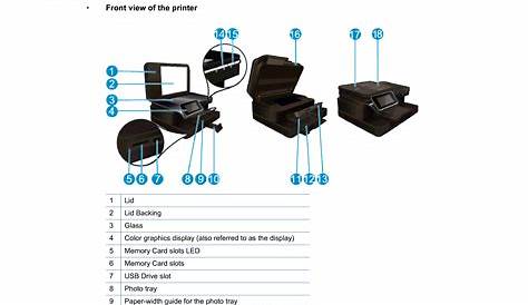 HP Photosmart 7520 User Manual