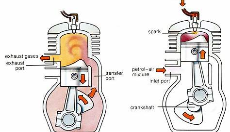 2 stroke engine diagram