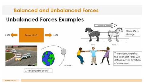Difference Between Balanced and Unbalanced Force Explain With Example