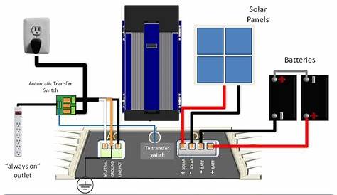 wiring diagram for solar panels grid tie