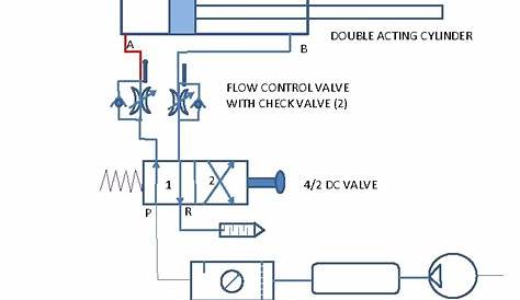 pneumatic cylinder circuit diagram