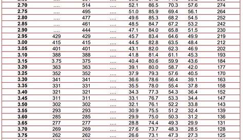 hardness scale conversion chart