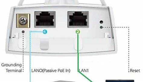 TP-Link CPE210 AP Router Mode Setup [Gateway Mode]
