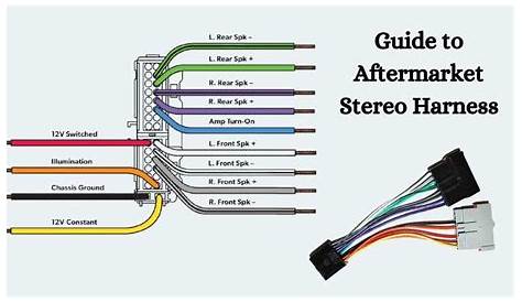Car Stereo Wiring Diagram And Color Codes - Wiring Diagram Schematic