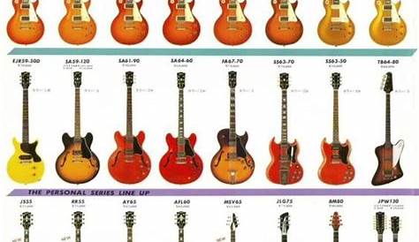 Pin by Glarry Official Site on Common Sense About The Guitar | Guitar