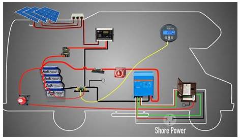 [DIAGRAM] 30 Amp Rv Shore Power Wiring Diagram FULL Version HD Quality