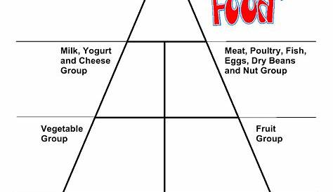 Cut and Paste Food Pyramid. Kids cut out food choices and paste them
