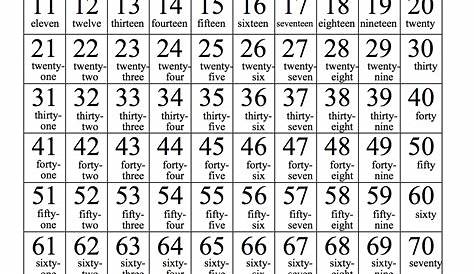 Free Printable Number Words Chart - Printable Templates