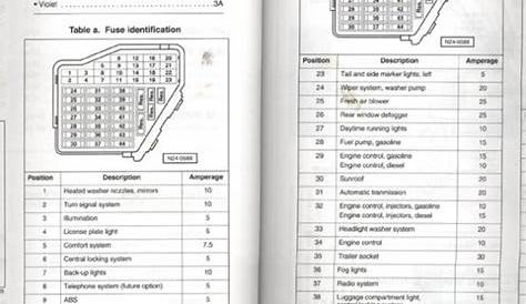 Fuse Box Translation Card | VW Beetle Forum