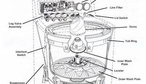 lg smart drum washer manual