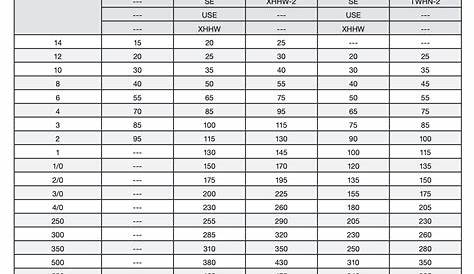 wire size chart aluminum