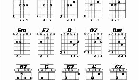 Acoustic Guitar Notes Chart Best Of Acoustic Guitar Chords Charts in