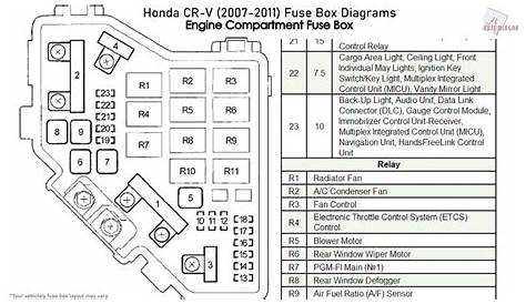 2010 Honda Civic Fuse Box Relay Diagram - Honda Civic