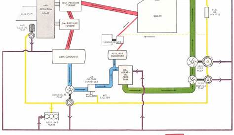 boiler shunt pump schematic