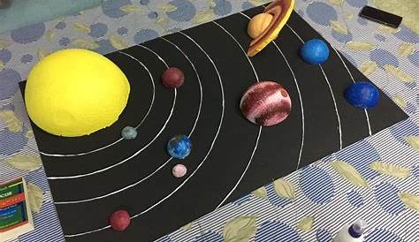 I made a solar system model-chart for my cousin. She loved it and is