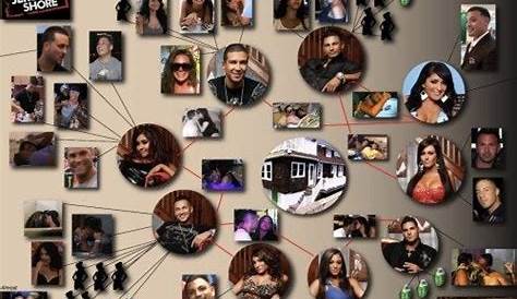Can we start a hook up chart like this jersey shore one but for the