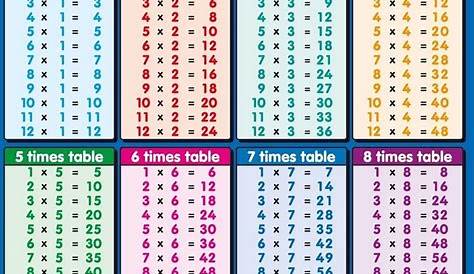 Printable Multiplication Table Charts 1-12 | Learning Printable