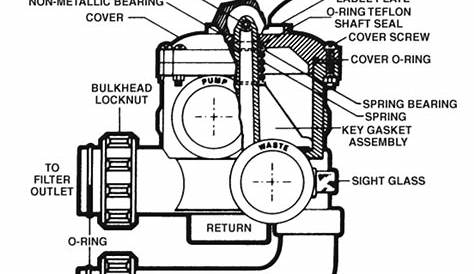 Hayward SP0740DE 2 Inch Selecta-Flo™ Valve Parts