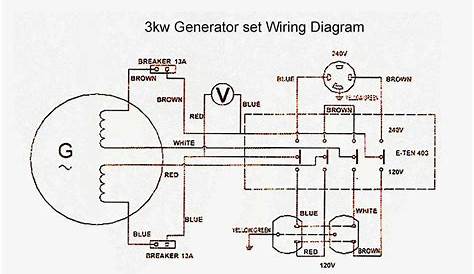 20 amp generator plug wiring diagram
