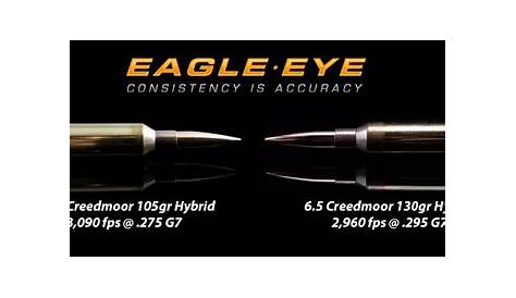 6mm Creedmoor vs 6.5 Creedmoor - A Ballistic Comparison - Eagle Eye