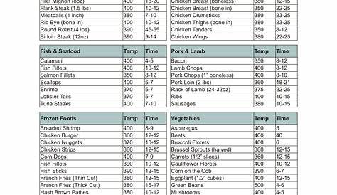 air frying frozen foods cooking chart