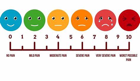 Pain Chart With Faces