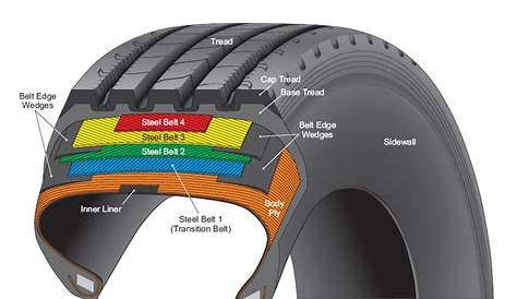Tire Diagrams > Tire Failures Resource Center