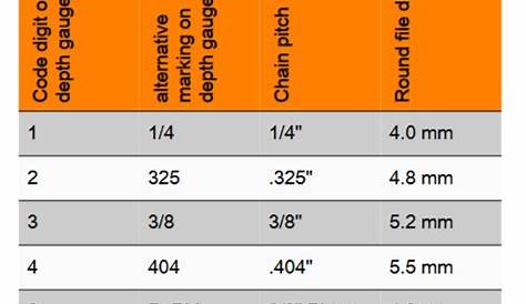 How To Sharpen Your Chainsaw | Guide | STIHL Blog