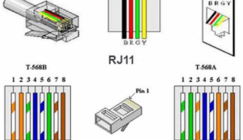 Cat 5E Cable Wiring Diagram - Cat5e Cable Structure and Cat5e Wiring